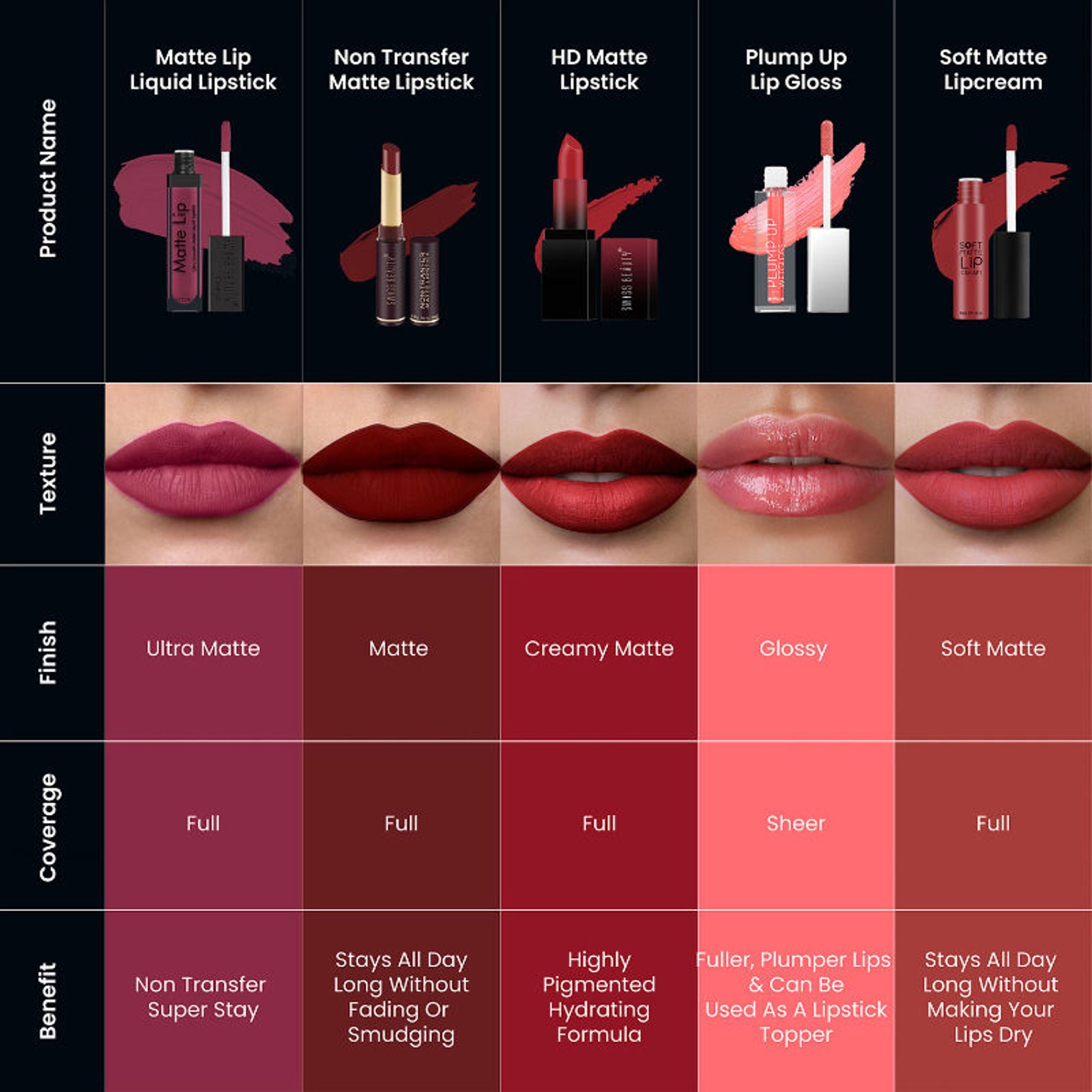 Swiss Beauty Ultra Smooth Matte Liquid Lipstick - 3 Caf - Distacart