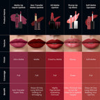 Swiss Beauty Ultra Smooth Matte Liquid Lipstick - 15 Deep Red - Distacart