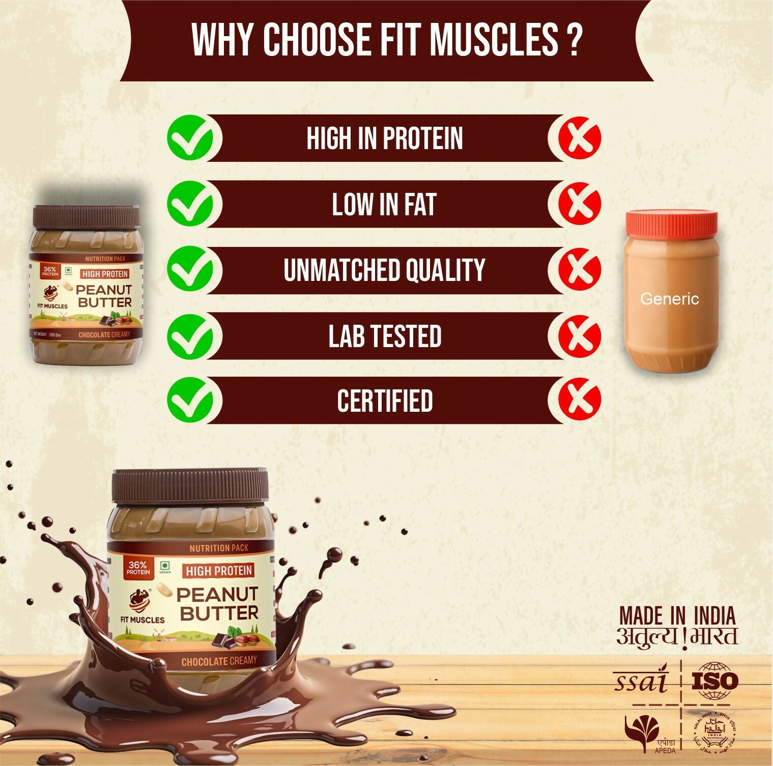 Fit Muscles High Protein Peanut Butter - Chocolate Creamy