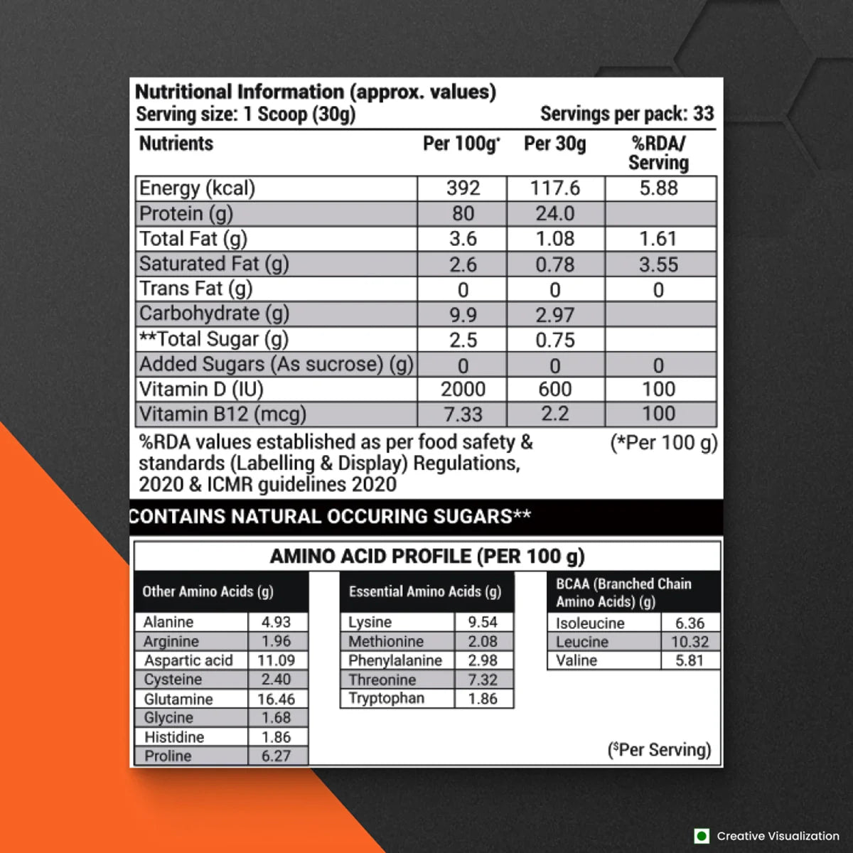 Patanjali Nutrela Sports Whey Performance (Choc-irish) - Distacart