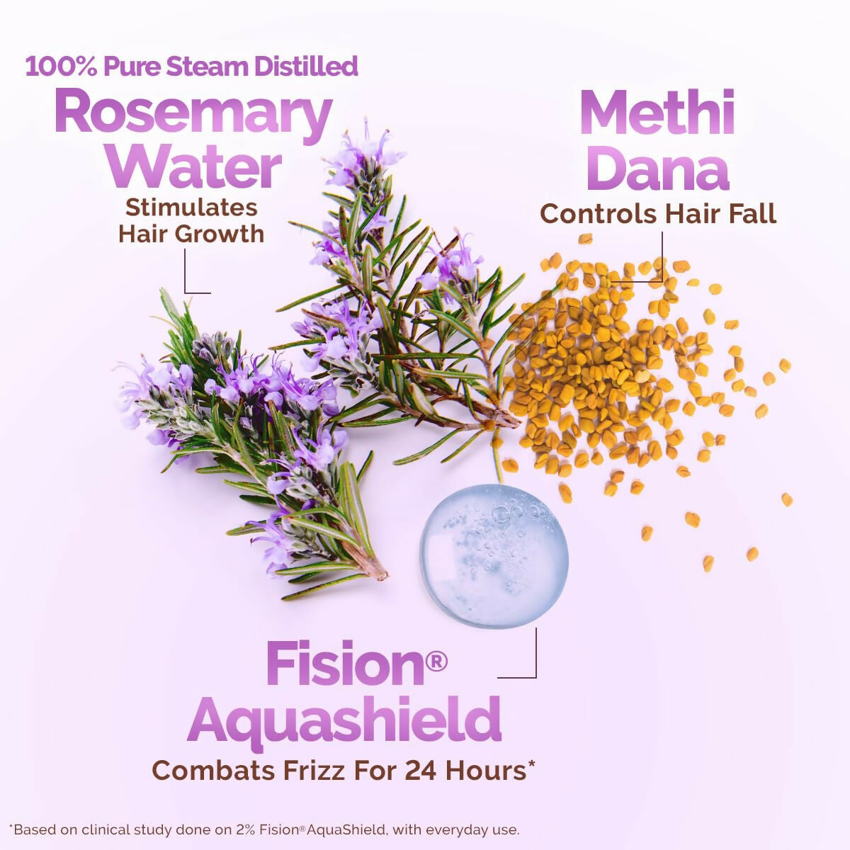 Mamaearth Rosemary Water Anti-Hair Fall Spray with 100% Pure Steam Distilled Rosemary Water & Methi Dana for Hair