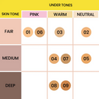 NY Bae HD Spotless Concealer - Nude 05