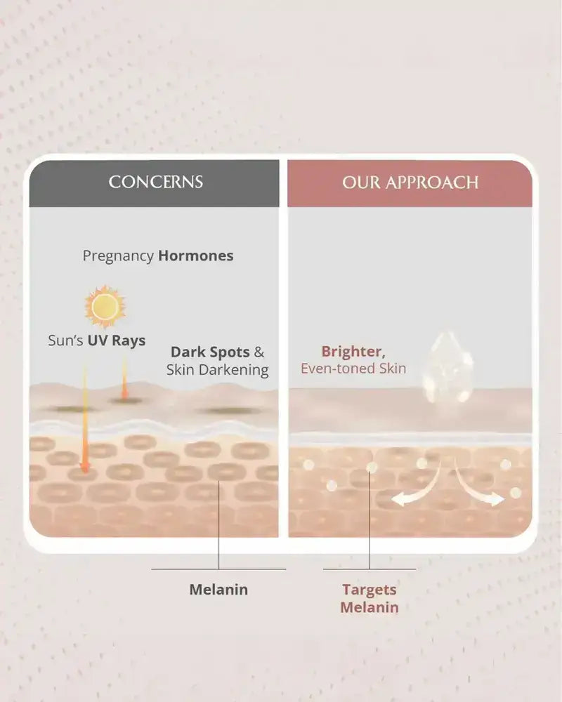 AreoVeda Skin Brightening Serum