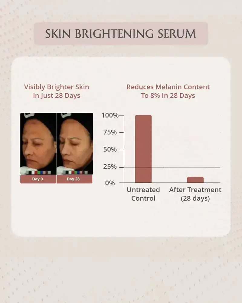 AreoVeda Skin Brightening Serum