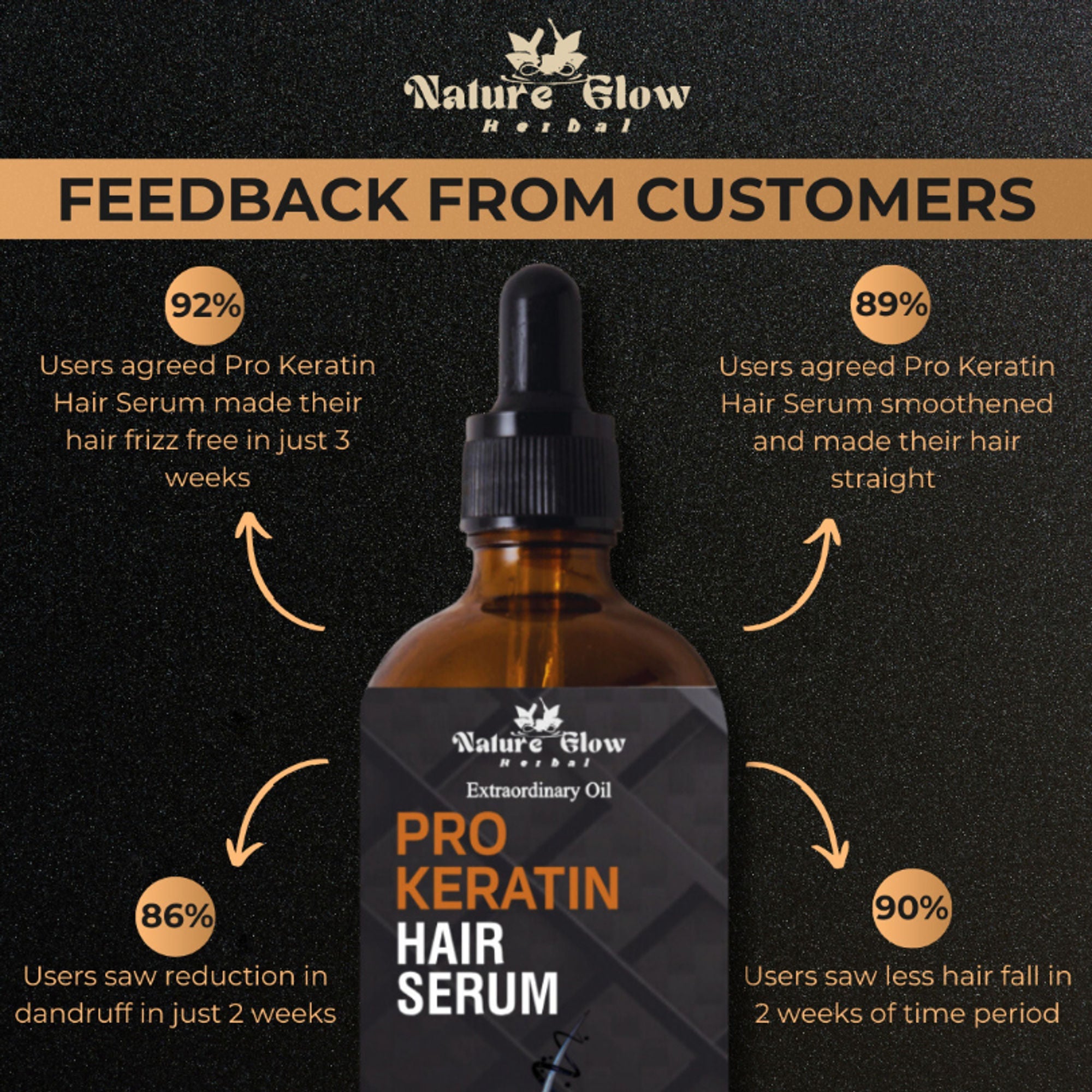 Nature Glow Herbal Pro Keratin Hair Serum