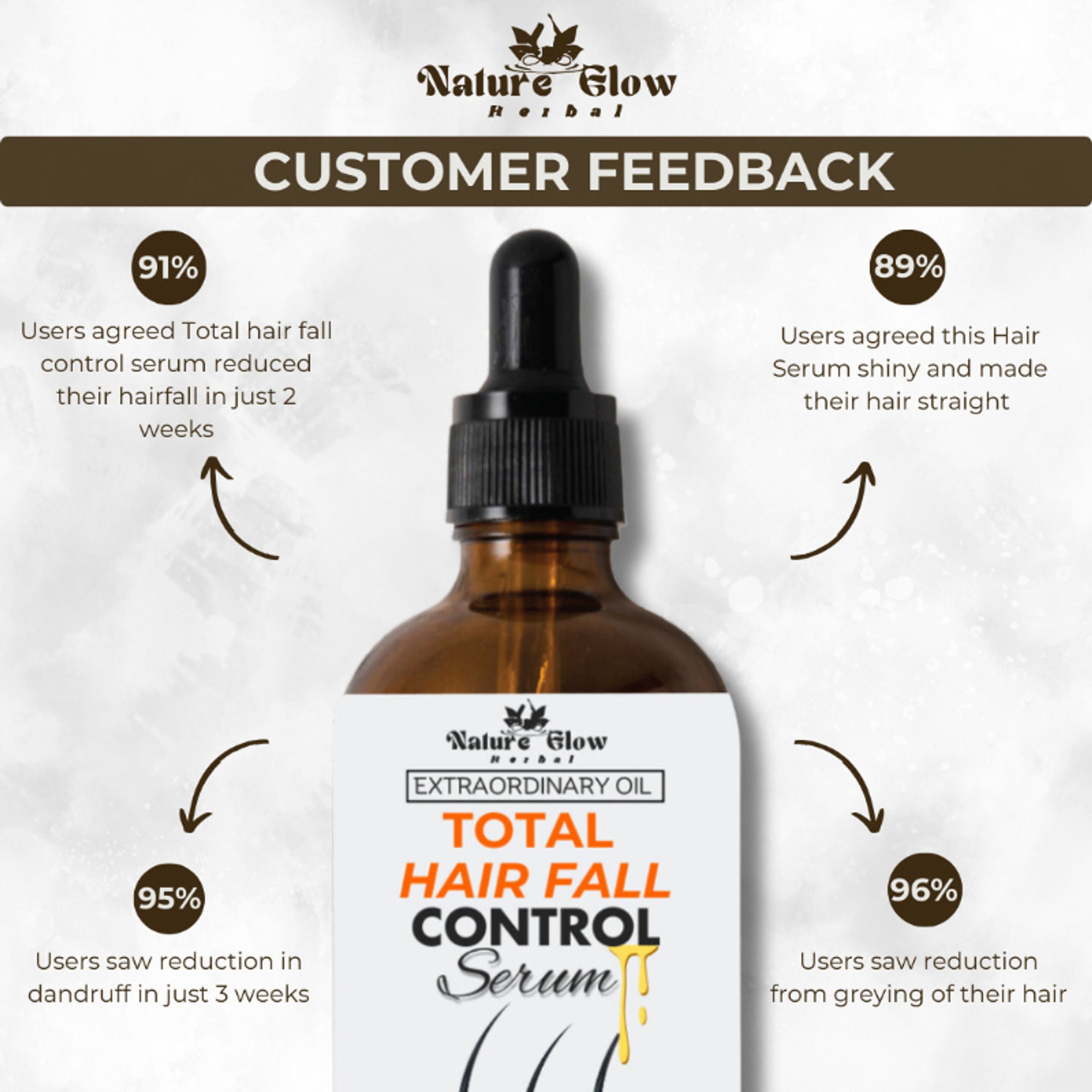 Nature Glow Herbal Total Hair Fall Control Serum