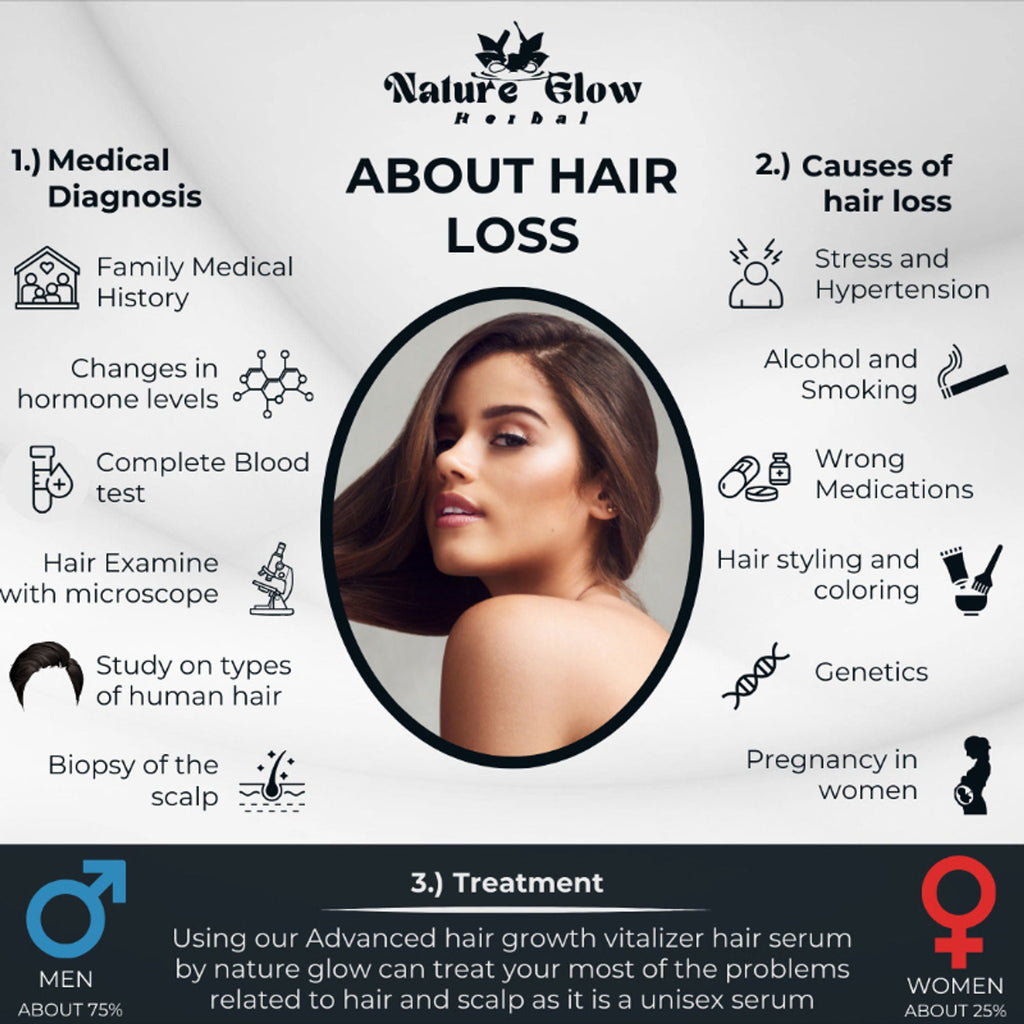 Nature Glow Herbal Advanced Hair Growth Vitalizer Serum