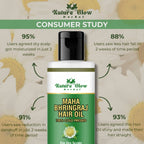 Nature Glow Herbal Bhringraj Oil