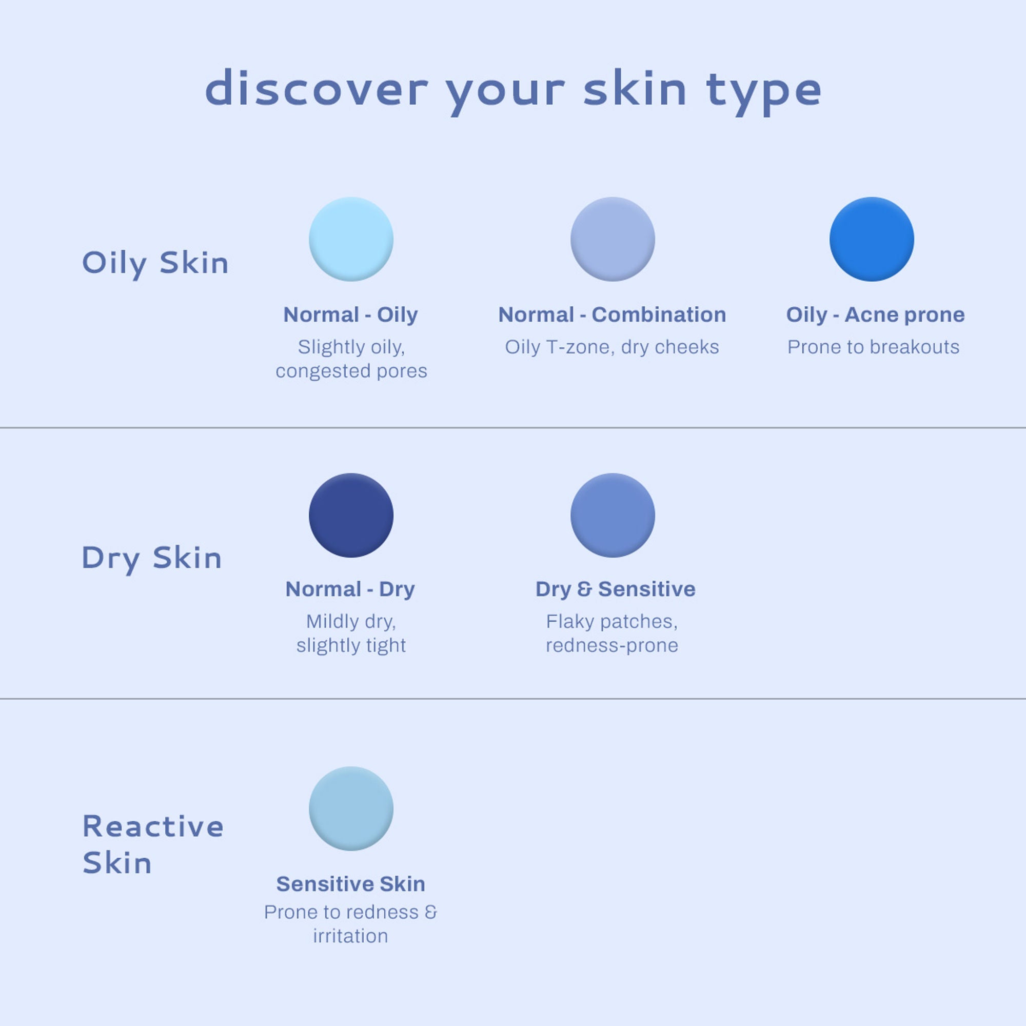 Lumineve Sensitive Skin Moisturizer with Ceramides for Barrier Repair and Soothing Skin