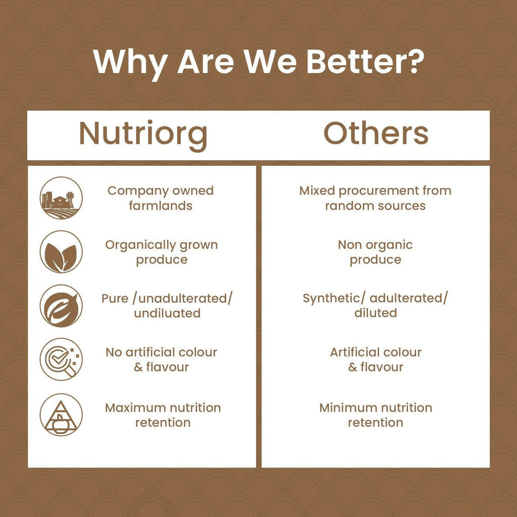 Nutriorg Triphala Powder - Distacart