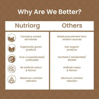 Nutriorg Triphala Powder - Distacart