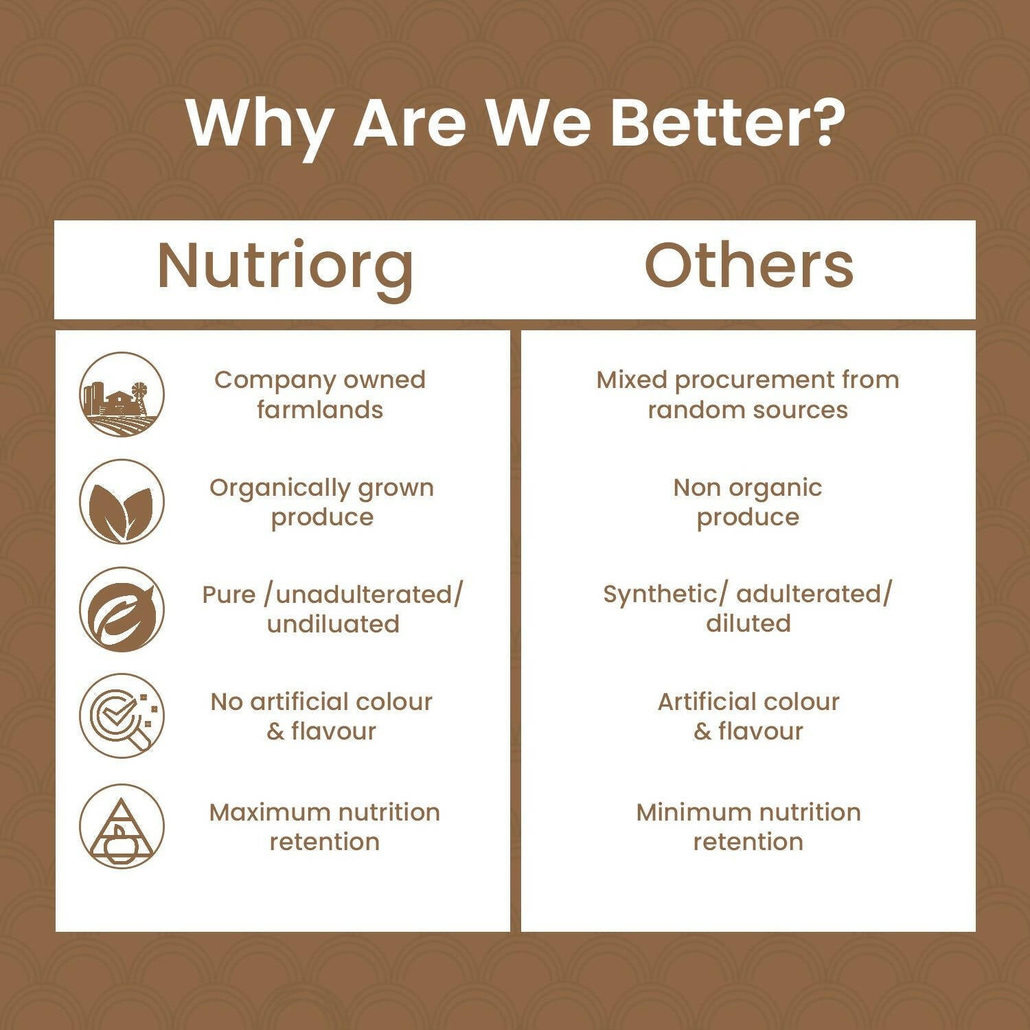 Nutriorg Triphala Powder - Distacart