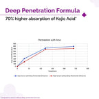 The Derma Co 2% Kojic Acid Face Serum with 1% Alpha Arbutin & Niacinamide