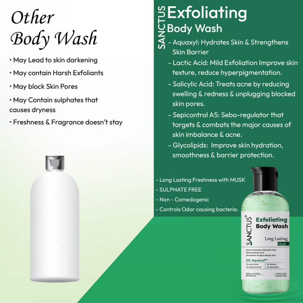 SANCTUS Exfoliating Body Wash Musk