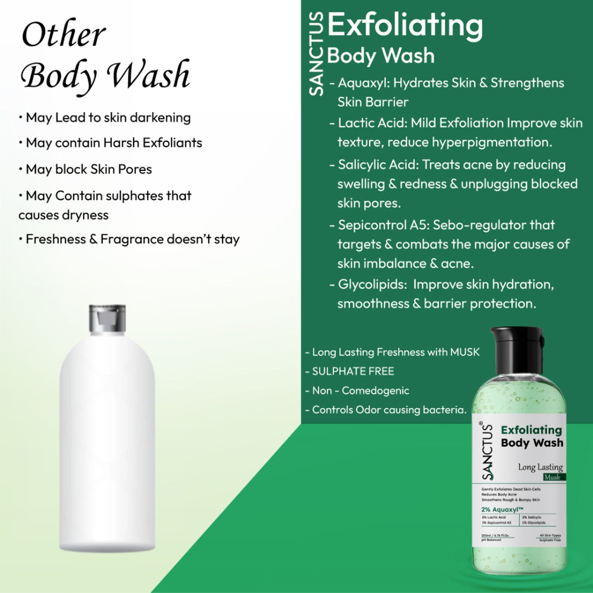 SANCTUS Exfoliating Body Wash Musk