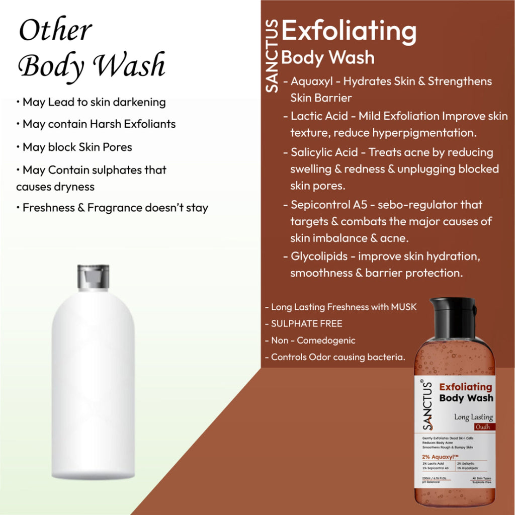 SANCTUS Exfoliating Body Wash Oudh