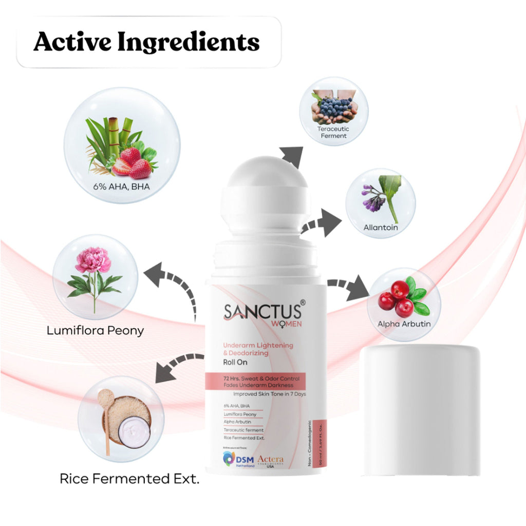 SANCTUS 6%AHA BHA Underarm Roll On For Women - Distacart