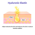 Dewytree Moisture Charging Collagen Anti-Ageing Korean Emulsion