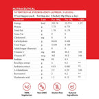 Patanjali Nutrela Collagen Builder Powder - Strawberry Flavour - Distacart