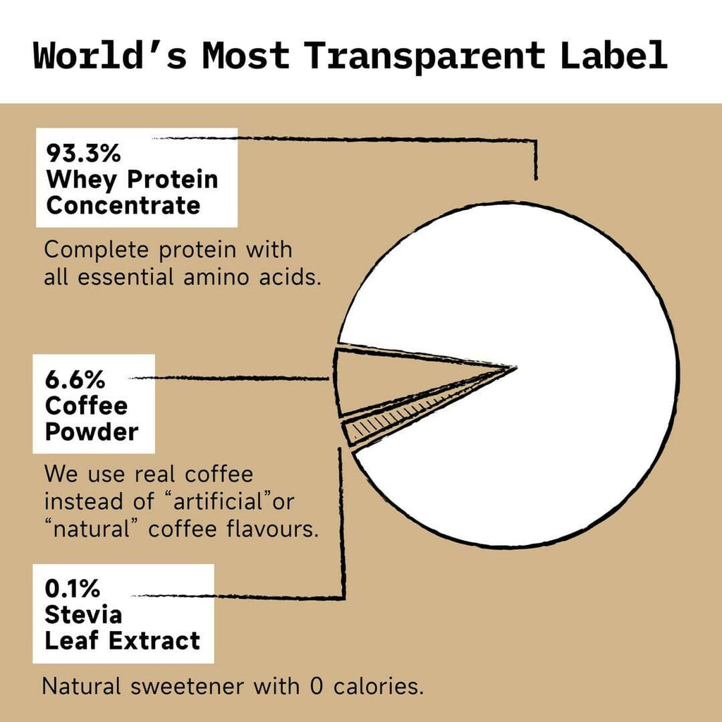 Only What's Needed 24g Whey Protein Concentrate Powder - Coffee