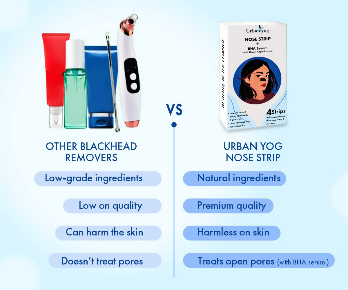 Urban Yog Nose Strip for Blackheads & Whiteheads Removal (4 Strips) + BHA Serum - Distacart
