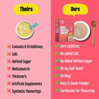 Early Foods Kodo Millet & Walnut Porridge Mix - Distacart