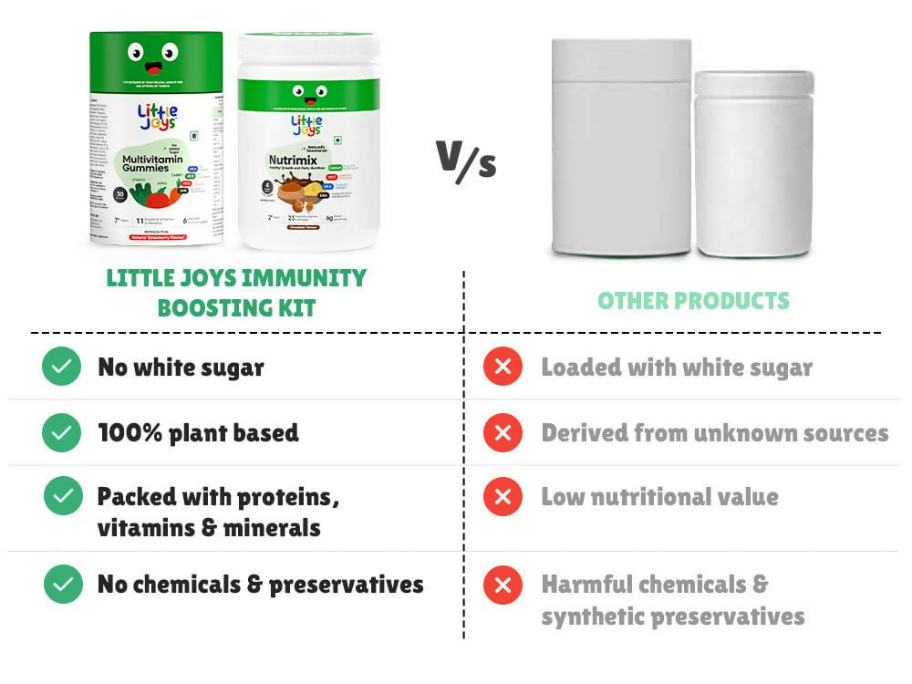Little Joys Immunity Boosting Nutrimix Nutrition Powder Belgian Chocolate 2 + and Multivitamin Gummies Combo - Distacart