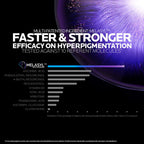 La Roche-Posay Mela B3 Anti-Dark Spot Face Wash, Cleanser with Melasyl & Niacinamide for pigmented skin