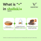 Vedistry Shallaki Tablets - Distacart