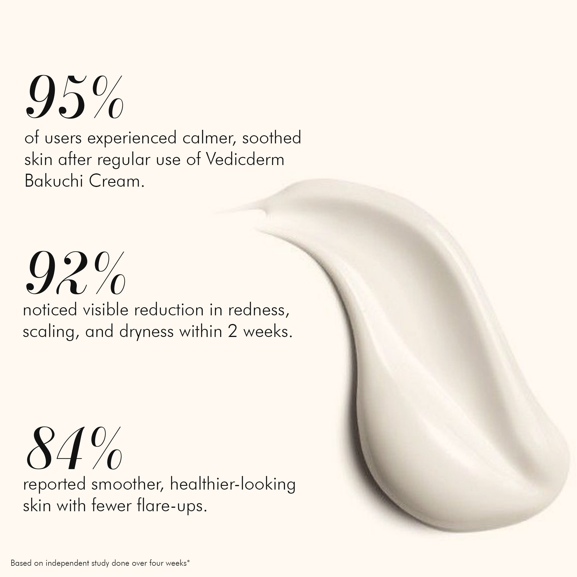 Vedicderm Psoriasis Cream with 2% Bakuchi Extract - Distacart
