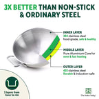 The Indus Valley TurboCuk Tri-ply Stainless Steel Cookware Set: 2.2L Kadai+ 1.4L Frypan+  1.2L Tea/Milk pan, Premium Quality, 3 Layer Thick Body, 100% Toxin-free, Non-stick, Induction & Gas