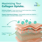 Dr. Morepan Marine Collagen Powder with Glutathione, Hyaluronic Acid, Resveratrol & Biotin Lemon Lime Flavour - Distacart