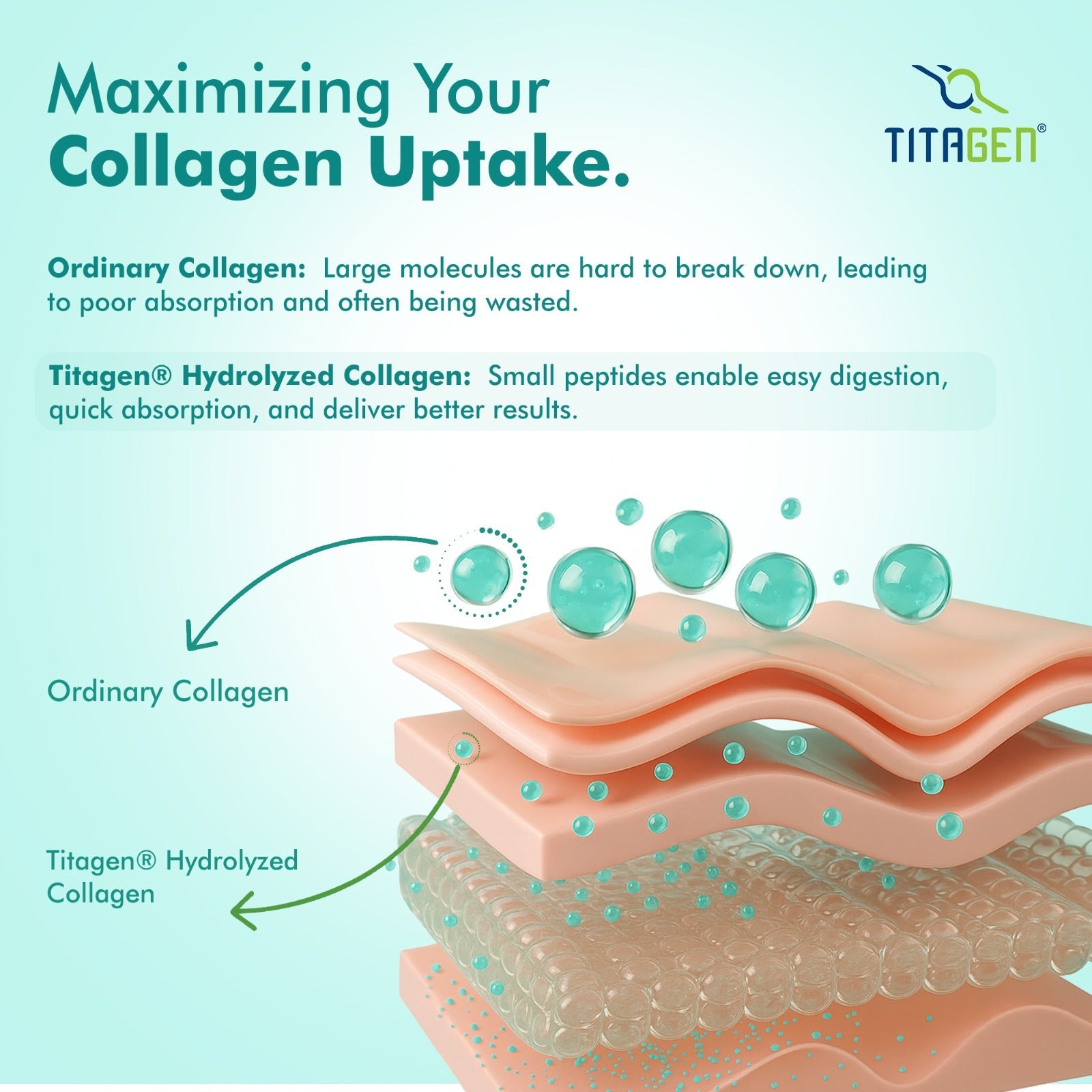 Dr. Morepan Marine Collagen Powder with Glutathione, Hyaluronic Acid, Resveratrol & Biotin Lemon Lime Flavour - Distacart