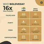 Boldveda Himalayan Sj Resin - Distacart