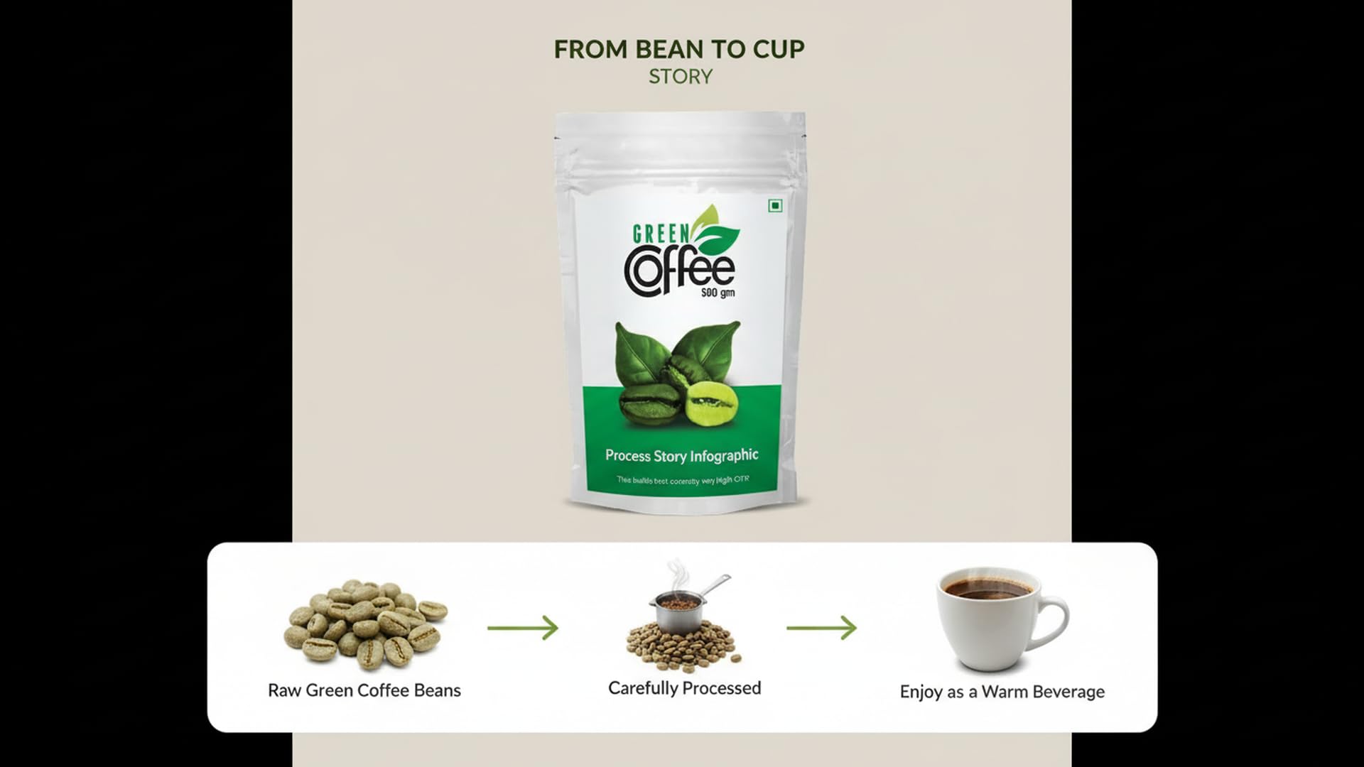 Vokin Biotech Organic Green Coffee Beans Unroasted Arabica Coffee Supports Weight Loss Management (500 Gram)-