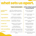 TuCo Intelligent Kids 2-in-1 Saffron Face Cream Plus Sunscreen For Sun Protection And Glow