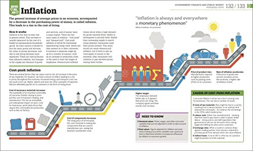 How Money Works: The Facts Visually Explained