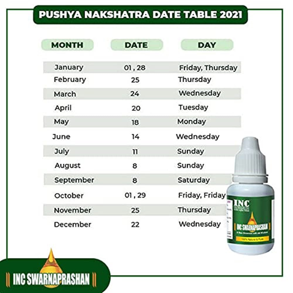 INC Swarnaprashan (Suvarna prashan) Drops