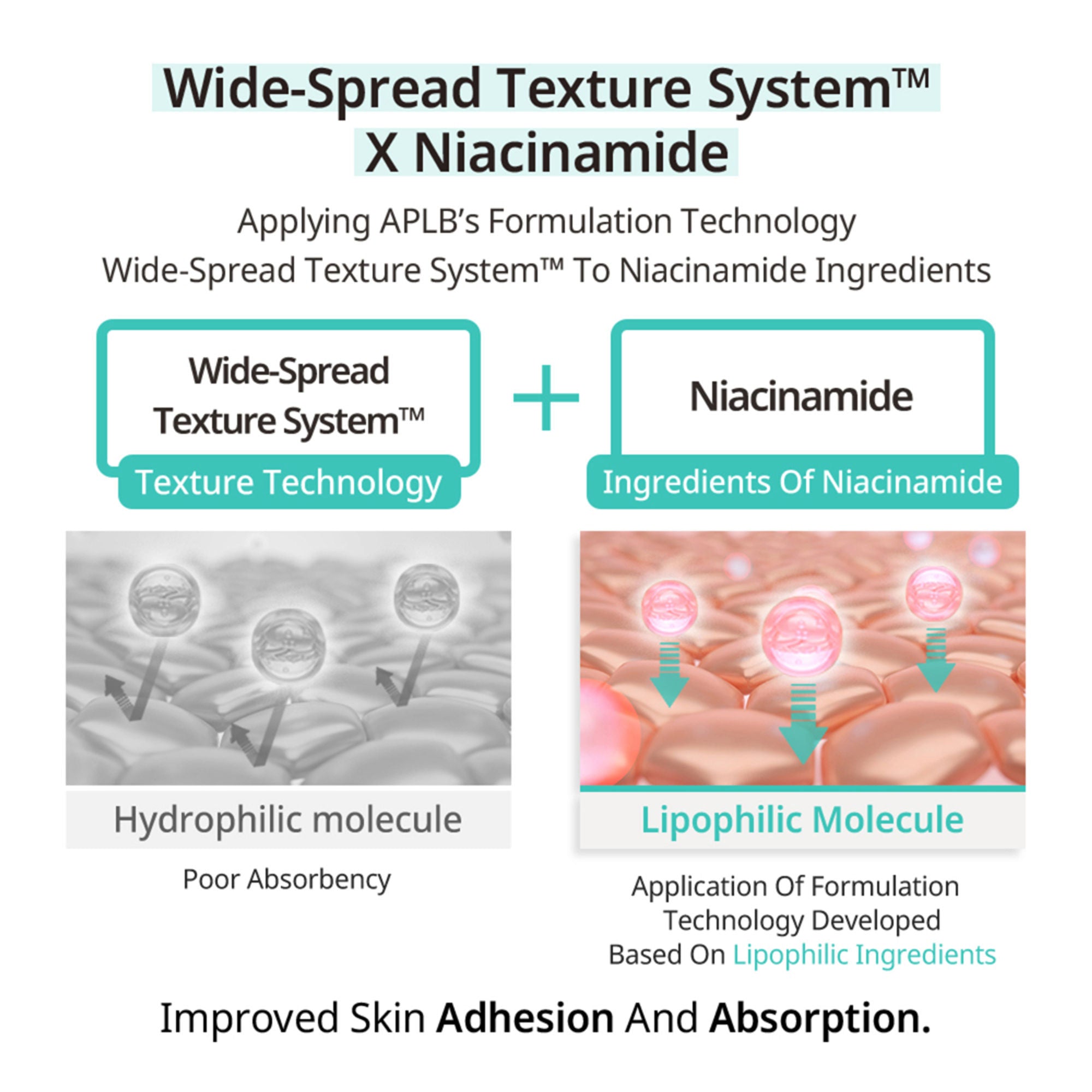 APLB Glutathione Niacinamide Body Wash