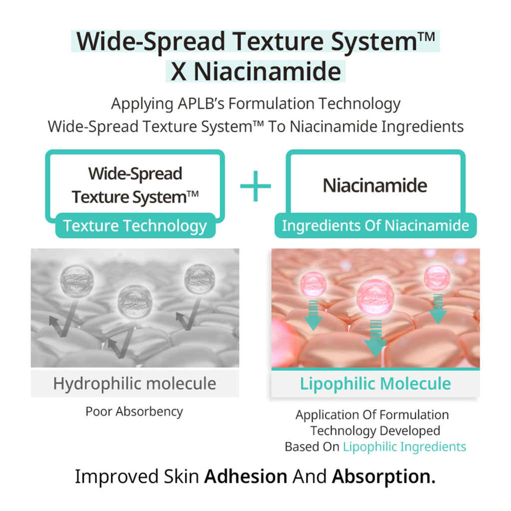 APLB Glutathione Niacinamide Body Lotion