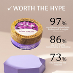 Mintree Calming Body Butter