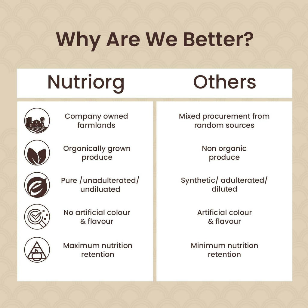 Nutriorg Certified Organic Ashwagandha Powder - Distacart
