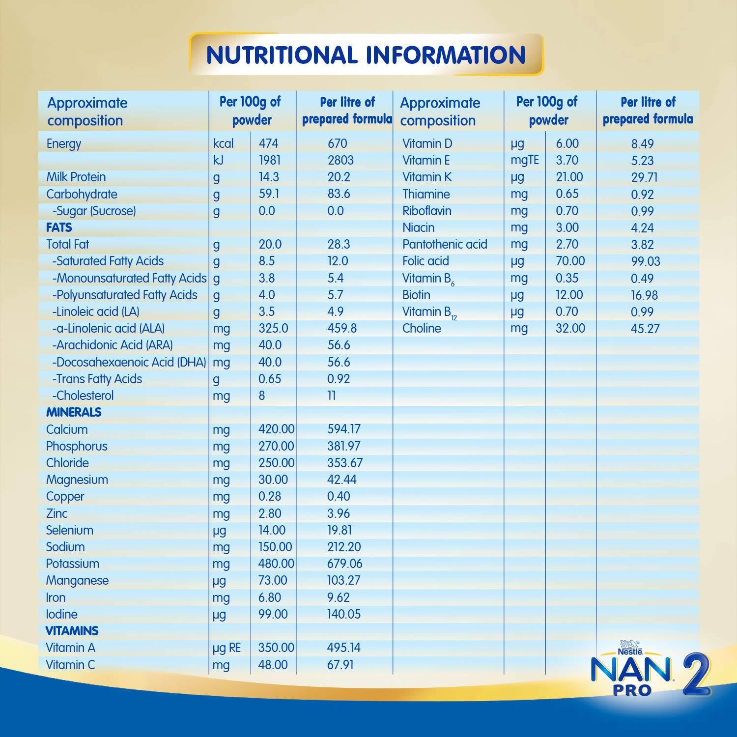 Nestle Nan Pro 2 Follow-Up Formula Powder After 6 Months Stage 2