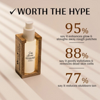 Mintree Peel Appeal Exfoliating Serum