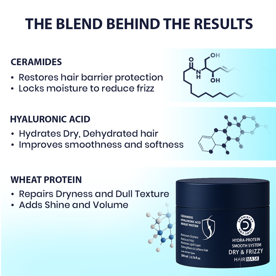 Dermistry Ceramides Hyaluronic Acid Protein Shampoo Mask & Serum