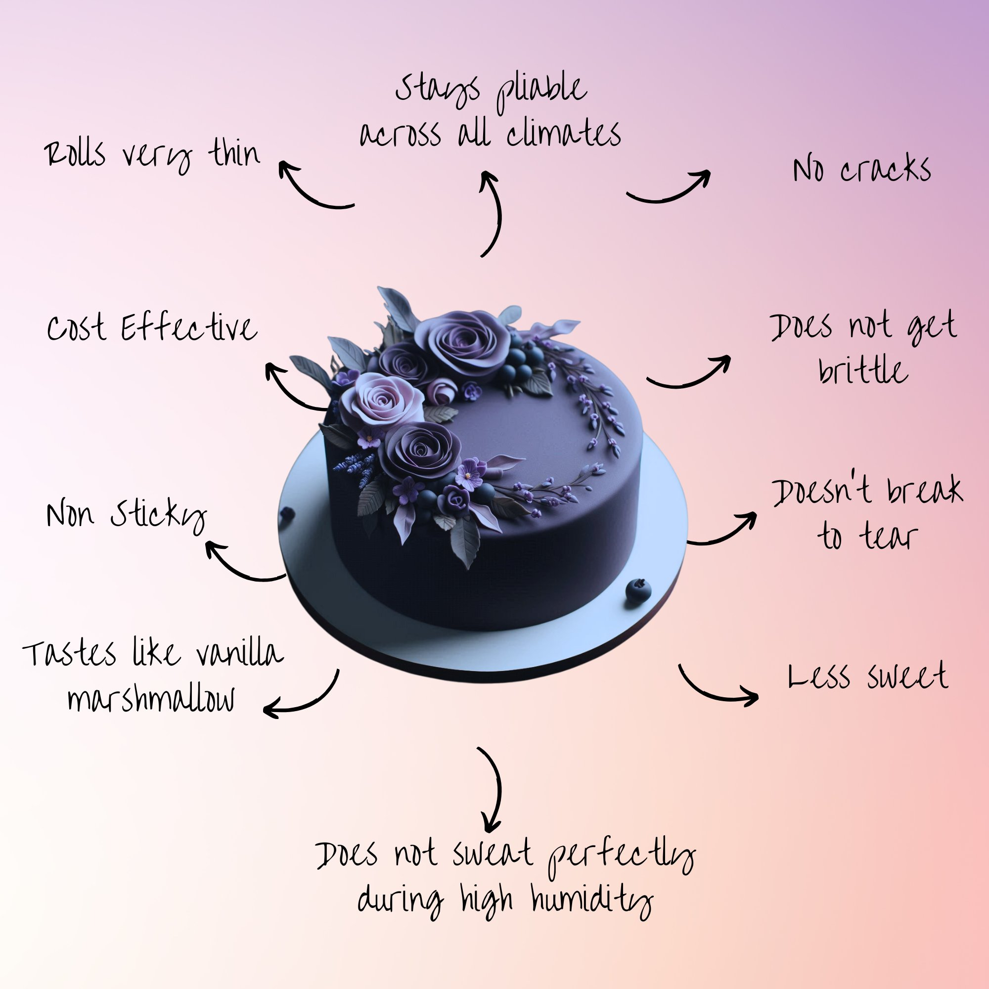 confect electric purple sugarpaste br b 250 gms b