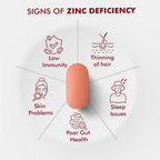 Dr Morpen Iron & Zinc Tablets