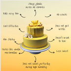 sunshine yellow fondant edible sugarpaste 1kg