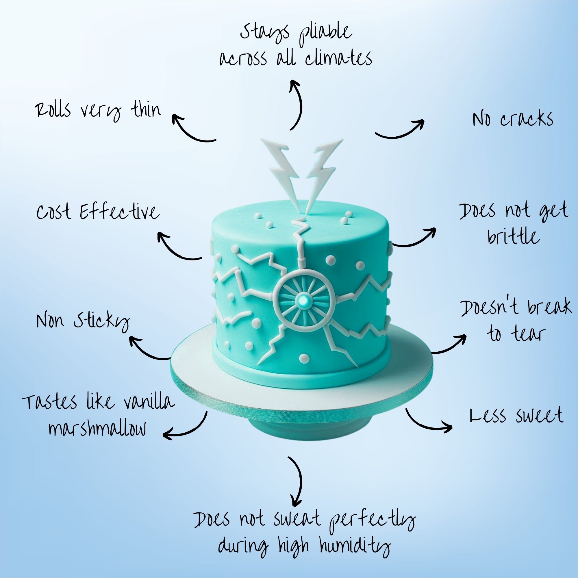 electric blue fondant edible sugarpaste 1kg