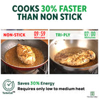 The Indus Valley TurboCuk Tri-ply Stainless Steel Cookware Set: 2.2L Kadai+ 1.4L Frypan+  1.2L Tea/Milk pan, Premium Quality, 3 Layer Thick Body, 100% Toxin-free, Non-stick, Induction & Gas